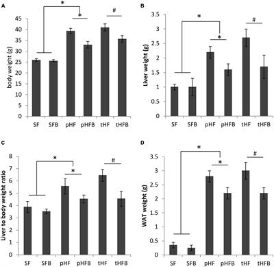 Betaine for the prevention and treatment of insulin resistance and fatty liver in a high-fat dietary model of insulin resistance in C57BL mice